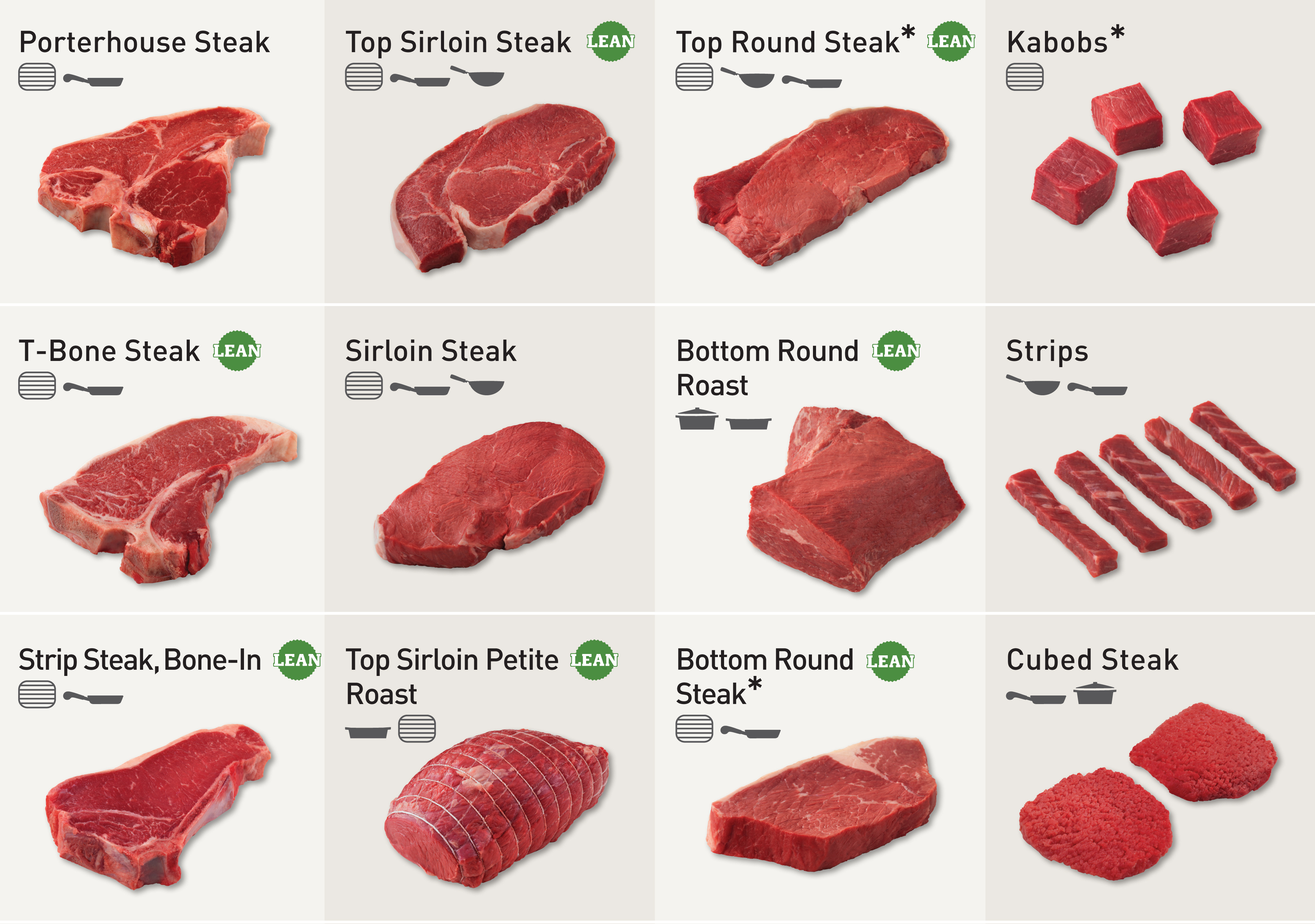 Beef-Cuts