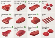 Beef Cuts Explained With Pictures Image To U