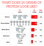 25 Grams protein